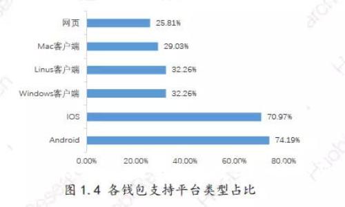 区块链前沿科技：探索未来数字经济的驱动力